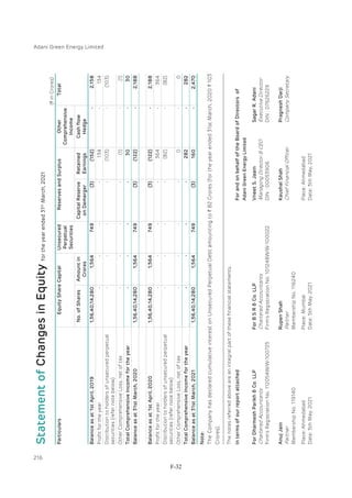 Adani Green Energy Limited Offering Circular.pdf