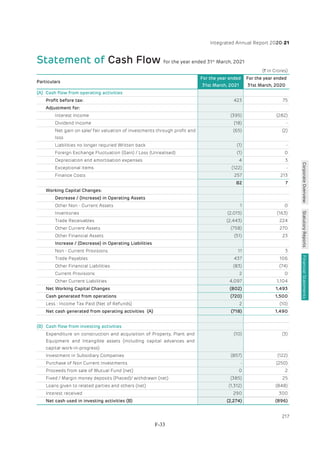 Adani Green Energy Limited Offering Circular.pdf