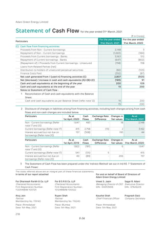 Adani Green Energy Limited Offering Circular.pdf