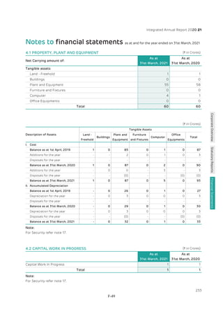 Adani Green Energy Limited Offering Circular.pdf