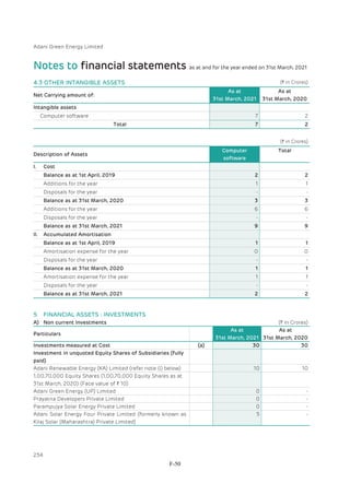 Adani Green Energy Limited Offering Circular.pdf
