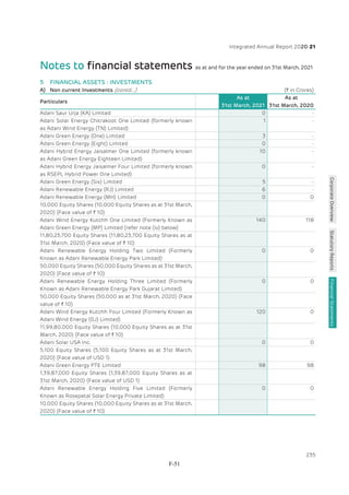 Adani Green Energy Limited Offering Circular.pdf