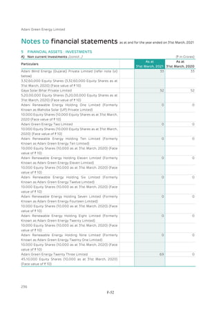 Adani Green Energy Limited Offering Circular.pdf