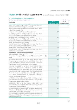 Adani Green Energy Limited Offering Circular.pdf