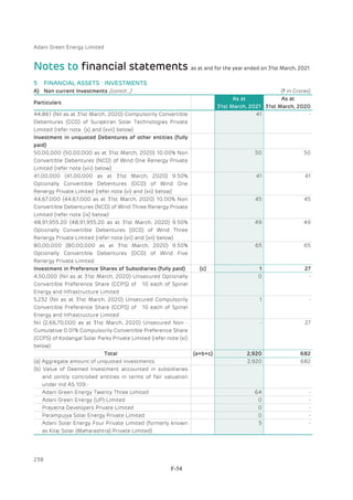 Adani Green Energy Limited Offering Circular.pdf