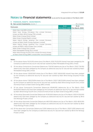 Adani Green Energy Limited Offering Circular.pdf