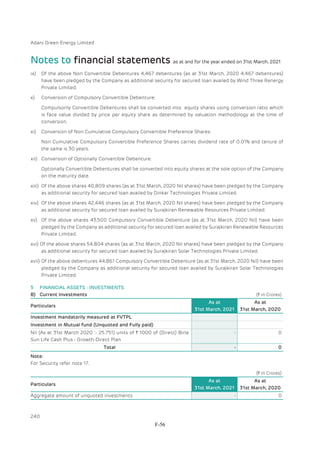 Adani Green Energy Limited Offering Circular.pdf