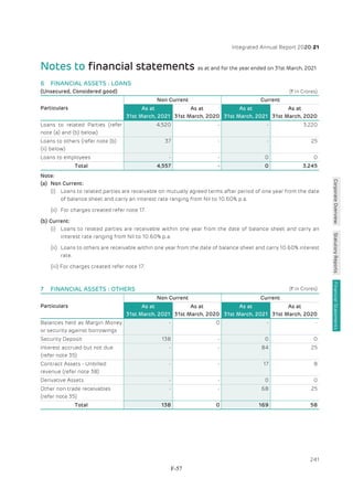 Adani Green Energy Limited Offering Circular.pdf