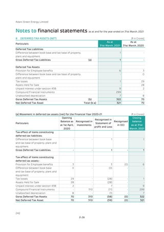 Adani Green Energy Limited Offering Circular.pdf