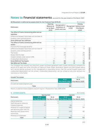 Adani Green Energy Limited Offering Circular.pdf