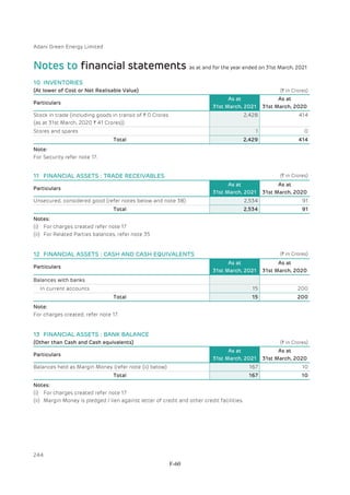 Adani Green Energy Limited Offering Circular.pdf