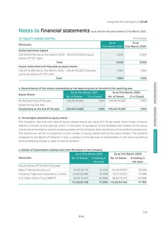 Adani Green Energy Limited Offering Circular.pdf