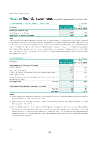 Adani Green Energy Limited Offering Circular.pdf