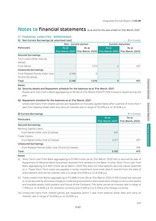 Adani Green Energy Limited Offering Circular.pdf