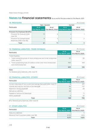 Adani Green Energy Limited Offering Circular.pdf