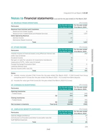 Adani Green Energy Limited Offering Circular.pdf