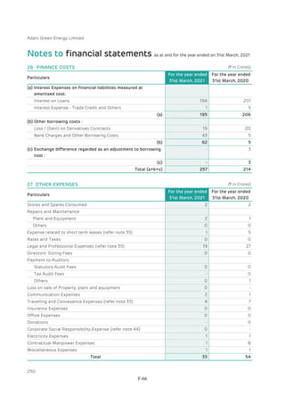 Adani Green Energy Limited Offering Circular.pdf