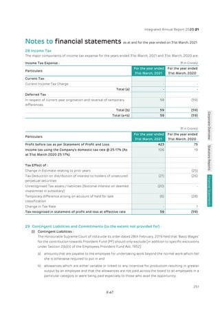 Adani Green Energy Limited Offering Circular.pdf