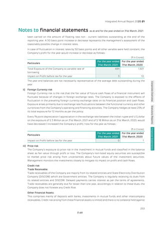 Adani Green Energy Limited Offering Circular.pdf