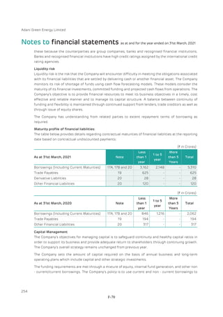 Adani Green Energy Limited Offering Circular.pdf