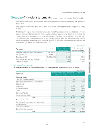 Adani Green Energy Limited Offering Circular.pdf
