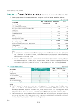Adani Green Energy Limited Offering Circular.pdf