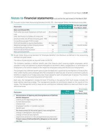 Adani Green Energy Limited Offering Circular.pdf