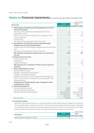 Adani Green Energy Limited Offering Circular.pdf