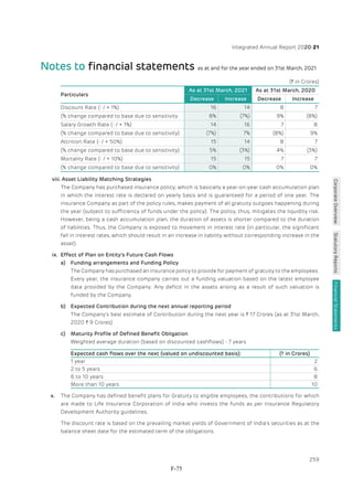Adani Green Energy Limited Offering Circular.pdf