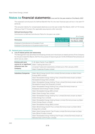 Adani Green Energy Limited Offering Circular.pdf