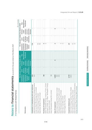 Adani Green Energy Limited Offering Circular.pdf