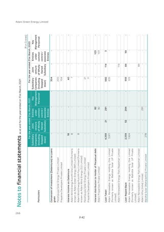 Adani Green Energy Limited Offering Circular.pdf