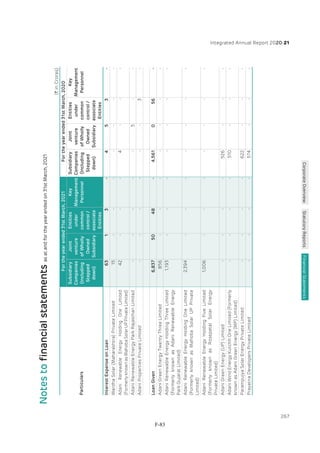 Adani Green Energy Limited Offering Circular.pdf