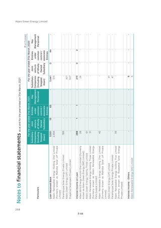 Adani Green Energy Limited Offering Circular.pdf
