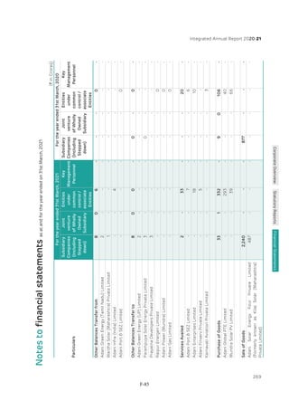 Adani Green Energy Limited Offering Circular.pdf