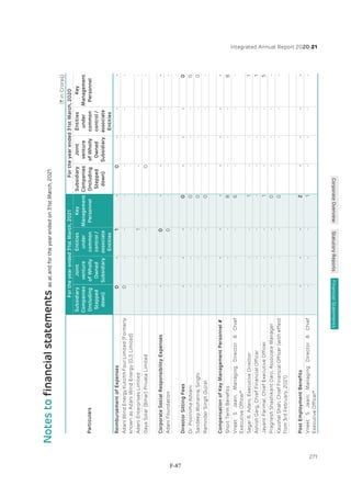 Adani Green Energy Limited Offering Circular.pdf