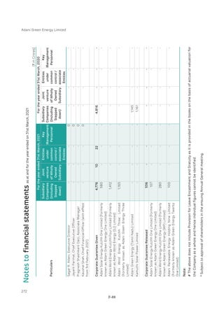 Adani Green Energy Limited Offering Circular.pdf