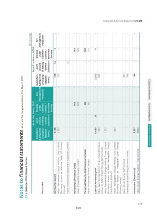 Adani Green Energy Limited Offering Circular.pdf