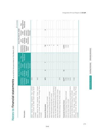 Adani Green Energy Limited Offering Circular.pdf