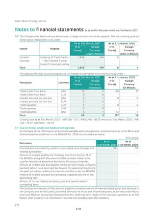 Adani Green Energy Limited Offering Circular.pdf