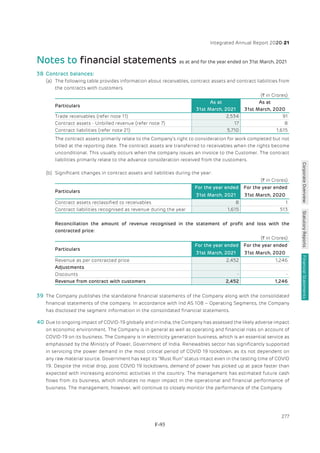 Adani Green Energy Limited Offering Circular.pdf