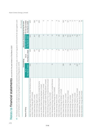 Adani Green Energy Limited Offering Circular.pdf