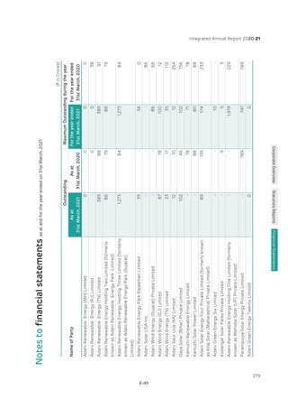 Adani Green Energy Limited Offering Circular.pdf