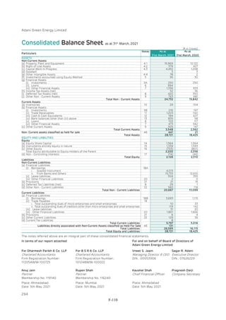 Adani Green Energy Limited Offering Circular.pdf