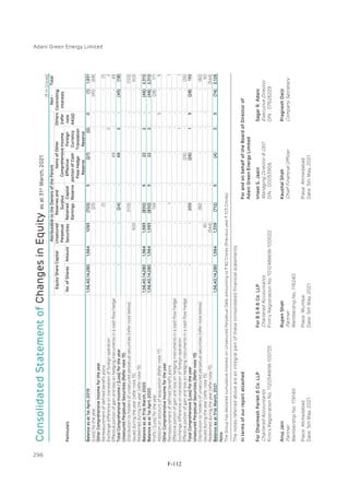 Adani Green Energy Limited Offering Circular.pdf