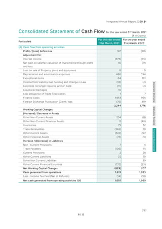 Adani Green Energy Limited Offering Circular.pdf