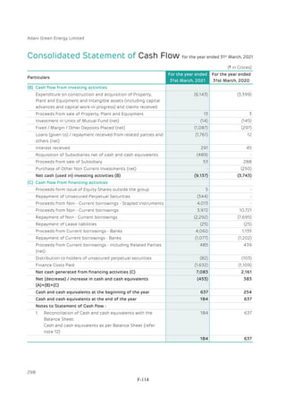 Adani Green Energy Limited Offering Circular.pdf