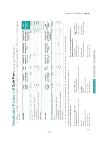 Adani Green Energy Limited Offering Circular.pdf
