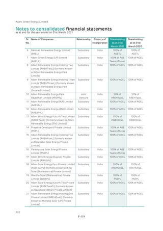 Adani Green Energy Limited Offering Circular.pdf