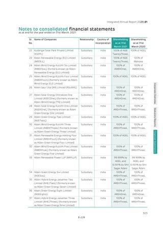 Adani Green Energy Limited Offering Circular.pdf